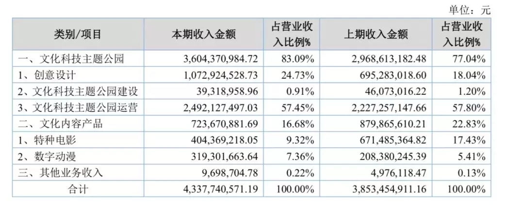 华强方特 熊出没