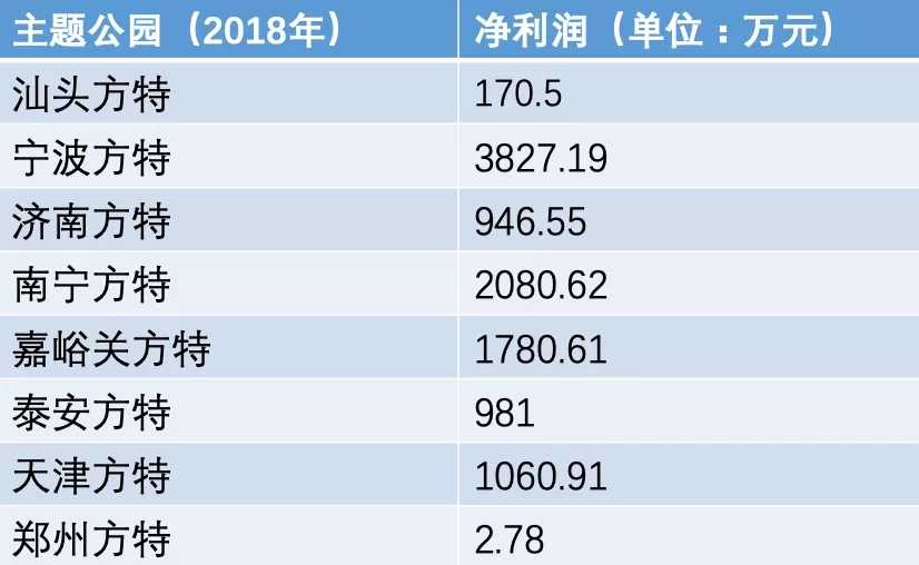 华强方特 熊出没