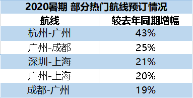 暑期机票 亲子游
