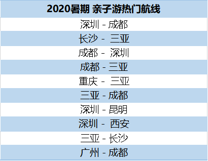 暑期机票 亲子游