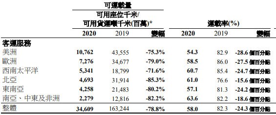 国泰航空