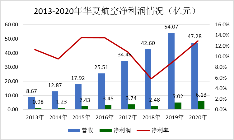 华夏航空