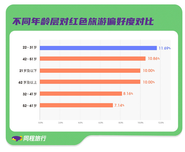 红色旅游报告