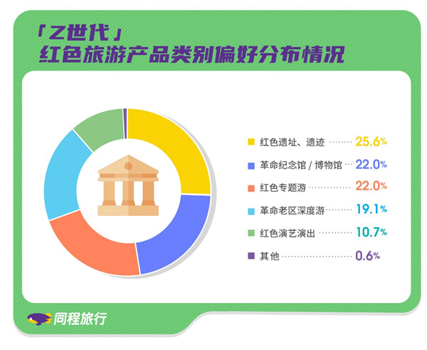 红色旅游报告